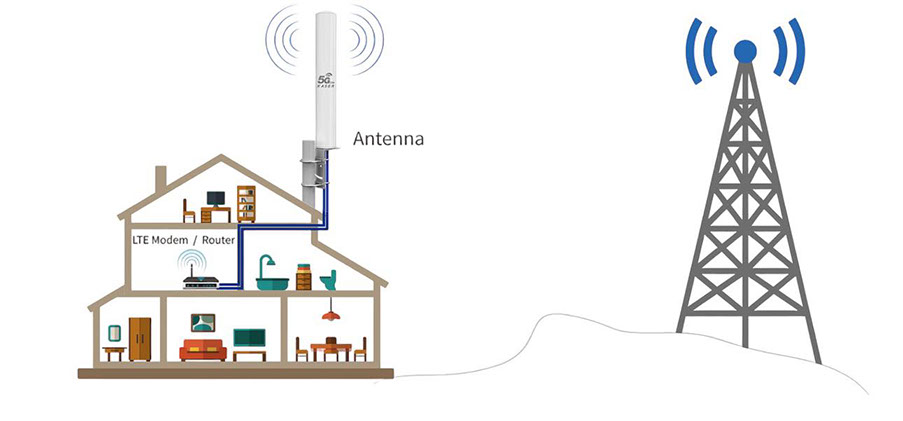 Dursley wifi