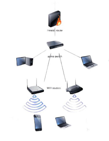 Dursley wifi
